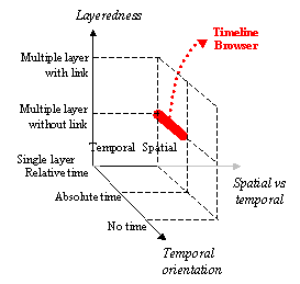 figure 11 diagram